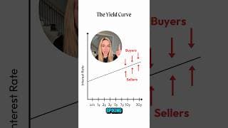 Who Controls Mortgage Rates? The Complicated Truth in Less Than 3 min