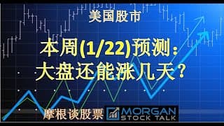 【24005】本周微软、特斯拉季报后股市要大跌？