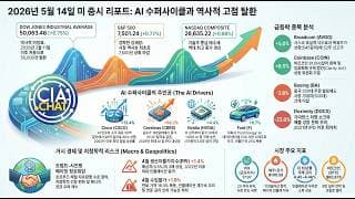 역사의 한장면! 다우 5만 시대! 물가폭등을 압도한 AI 실적! 꼭 챙겨야 할 AI 인프라 파동!