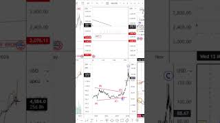 Metals sideways risk, gold silver ratio, and better entry zones #elliottwave #trading #gold #metals