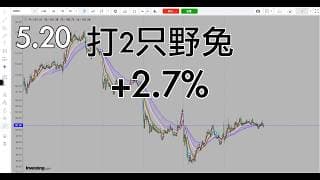 今天没有出大阳线，快进快出，打了2只野兔
