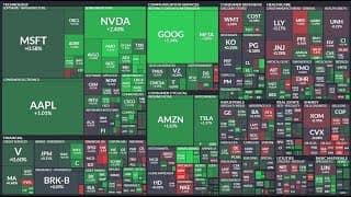 미국증시 시황분석, S&P500 나스닥 강세장? AMD 주식, 엔비디아 주식, 구글 주식, TQQQ ETF, SOXL ETF, SQQQ ETF, SOXS ETF