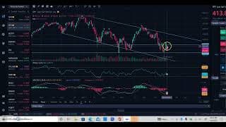 Nio Inc (NIO) - Time to buy the dip ? #NIO #EVstock #Chinese Stocks