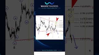EURGBP Breakdown Signals Bigger Drop Ahead #elliottwave #trading #eurgbp #euro #britain #EU #forex