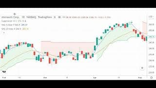 Supertrend Indicator + 5 & 10 EMA Strategy