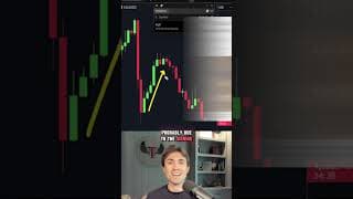 Gold keeps crashing, USD keeps rocketing. Here's why...