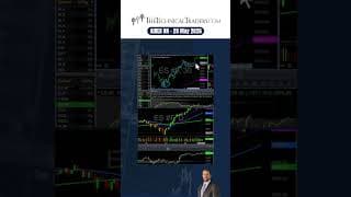 Short Term Bull Flag