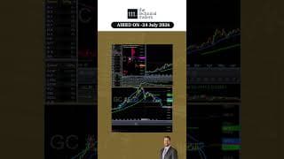 Dollor is Now in a New Bull Market