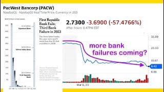 Banks Failing, Economy Ailing: How to Invest Now?