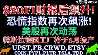 $SOFI财报后飙升! 恐慌指数再次飙涨! 美股再次动荡 特斯拉德国工厂将于3月投产 UPST,FB,CRWD,ETSY,COIN,PYPL,PLTR,TSLA,TDD