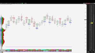 📊 Order Flow Footprint Trading S&P 500! 14.05