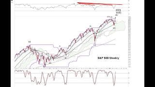 S&P500 Elliott Wave Alternative Count- Escalation by Next Weekend will Likely Spike Crude Oil Prices