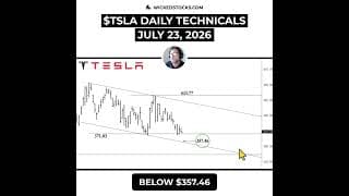 #TSLA POST-EARNINGS SETUP #Tesla #daytrading