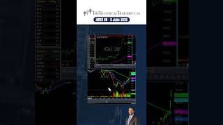 Oil is Up