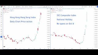 【价格行为学】标普股指期货，香港恒生指数，沪深300