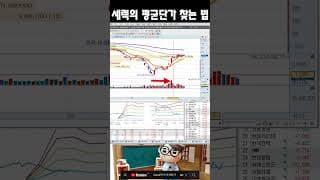 폭락한 종목, '이 가격'을 보세요 #주식 #거래량 #세력매매 #기준선 #폭락