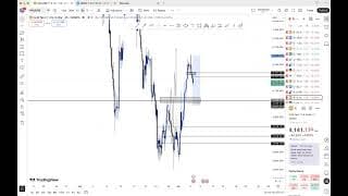 US30,NASDAQ AND XAUUSD ANALYSIS ON A LIVE TRADE, MADE HUGE PROFITS