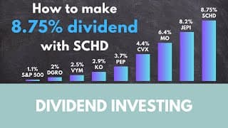 How to make an 8.75% dividend yield with SCHD