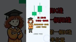 别把射击之星当成仙人指路！真正的形态必须满足这2个条件！随便看错一个都可能导致亏损！ #ai #投資 #美股 #科技股 #股市 #成长股#技术分析 #rsi