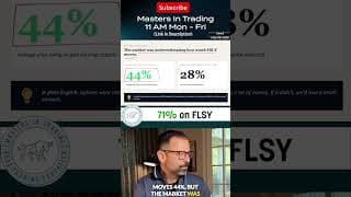 Smart Money Was Loaded Into FSLY — Here's the Signal Most Traders Completely Missed #FSLY