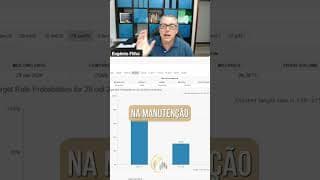 O Fed vai recuar? Analisando as probabilidades