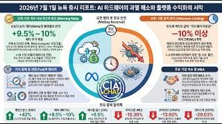 🚨엔비디아 팔고 '이 주식' 산다! 마이클 버리의 폭락 경고와 트럼프 포트폴리오 전격 공개! (AI 거품 붕괴 시작되나?)