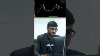 Mastering the Cup and Handle Pattern | Technical Analysis Guide