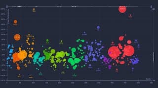 Why You Cant Beat The Market | Statistically Speaking