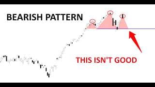 Technical Analysis of Stocks: SPY / QQQ / NVDA / TSLA / AMD / PLTR / MU