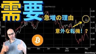 【元証券アナリスト】先週のある出来事がビットコイン需要を増加させている！？今週のカタリスト（材料）。