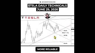 #TSLA THIS WEEKLY CLOSE COULD CHANGE THE DIRECTION #Tesla #daytrading