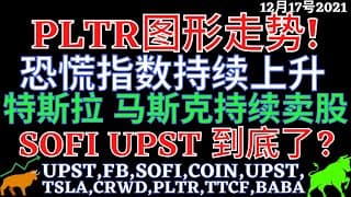 PLTR图形走势! 恐慌指数持续上升 特斯拉 马斯克持续卖股 SOFI UPST 到底了? UPST,FB,SOFI,COIN,UPST,TSLA,CRWD,PLTR,TTCF,BABA,PDD