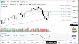 2分で分かる！今日のダウ・S&P500・ナスダック（4/14 火)