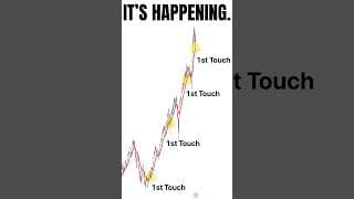 Nasdaq Breakdown Negative Gamma & Market Sell off?