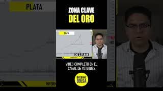 🚨Así se desplomaron el oro y la plata en horas 😱📉