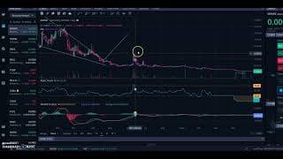 Marketing Worldwide Corp (MWWC) video analysis