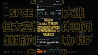 SpaceX上市首日大涨，太空概念股回调，特斯拉有望再冲415？