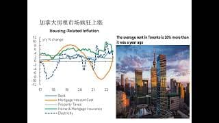 央行变脸大幅加息，目前市场的有效投资策略是什么？