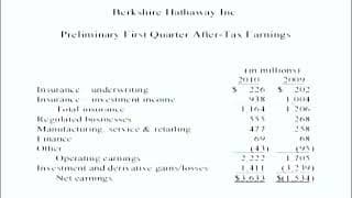 Warren Buffett: Should You Focus On Quarterly Earnings?