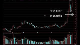 A股美股 跨年平静行情（12月27日）
