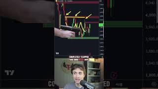 Gold is trying to breakout... again!