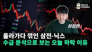 [마감시황] 흔들리는 대형주, 내일 구글 실적 발표를 기다린다