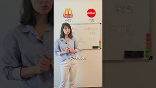 MC Donald's o Coca-Cola: Cuál está más CARA?