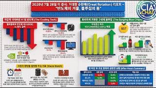 폭등하는 칩은 바로 ㅂㄹ칩! AI 수익성 의구심과 구경제의 부활