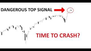 Technical Analysis of Stocks: SPY / QQQ / NVDA / TSLA / AMD / PLTR / SMCI / HOOD