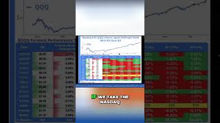 S&P & Nasdaq Bollinger Bands  Extreme Market Signal