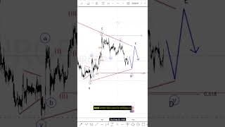 How to trade EURUSD vs GBPUSD and use EURGBP triangle #elliottwave #trading #forex #eurusd #gbpusd