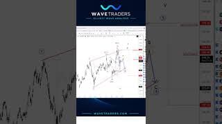 Amazon and Nvidia five waves down and what that implies #amznstock #elliottwave