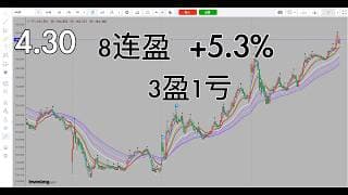 日内止损就是卡这么关键这么近，精准把控，高盈亏比