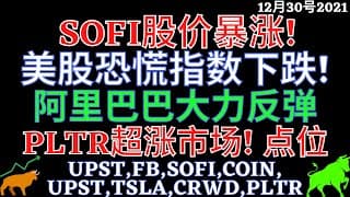 SOFI股价暴涨! 美股恐慌指数下跌! 阿里巴巴大力反弹 PLTR超涨市场! 点位 UPST,FB,SOFI,COIN,UPST,TSLA,CRWD,PLTR,PDD,BABA